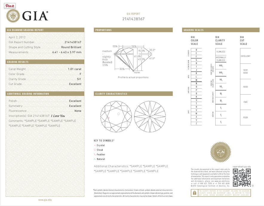 Sample of GIA Certification